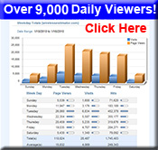 Wireless Estimator Viewers